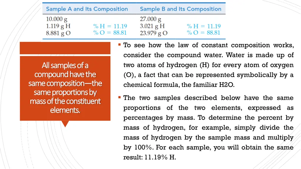 to see how the law of constant composition works