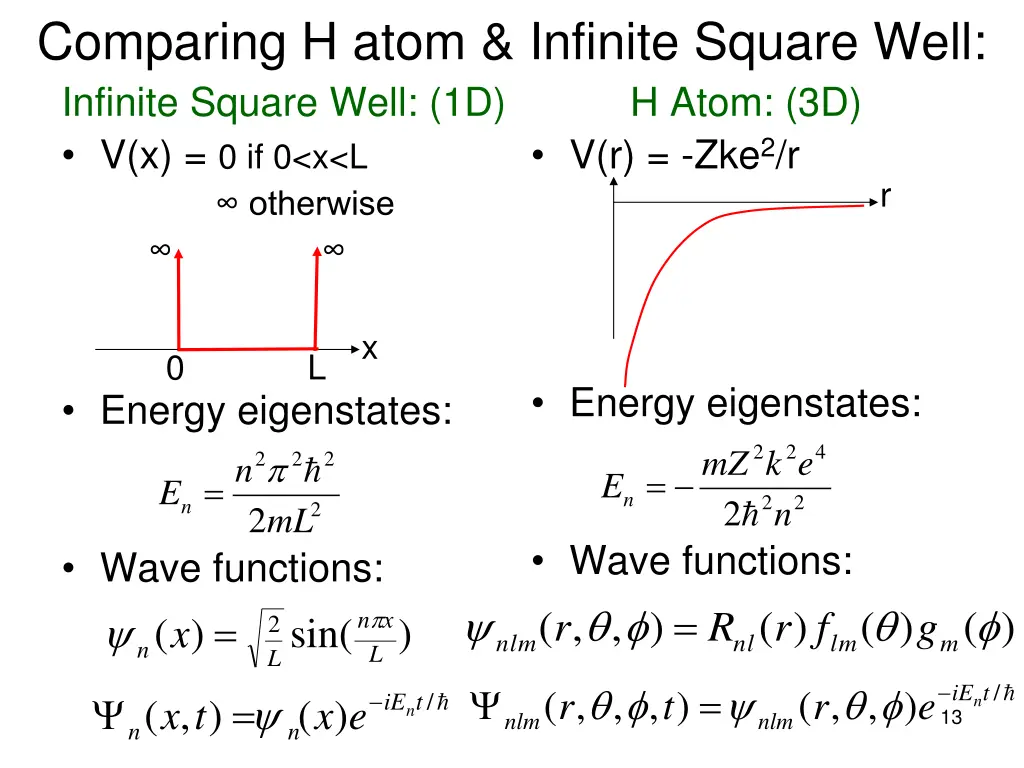 comparing h atom infinite square well infinite