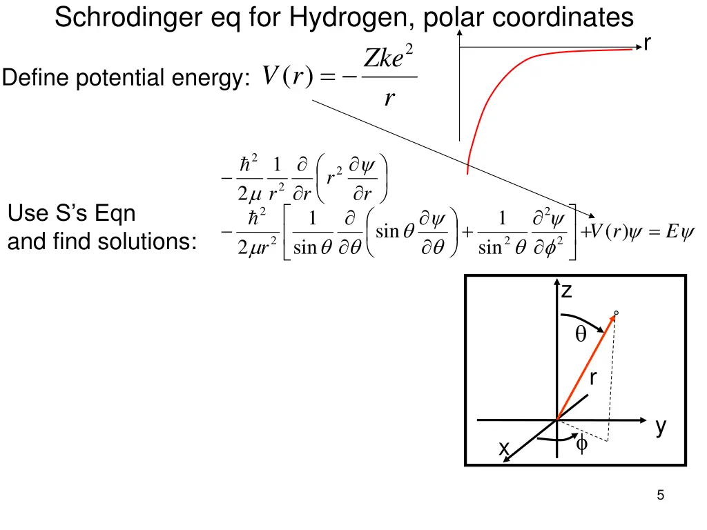 schrodinger eq for hydrogen polar coordinates