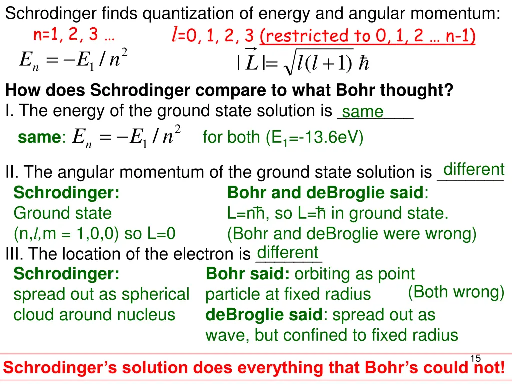 schrodinger finds quantization of energy 1