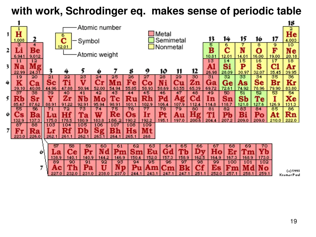 with work schrodinger eq makes sense of periodic