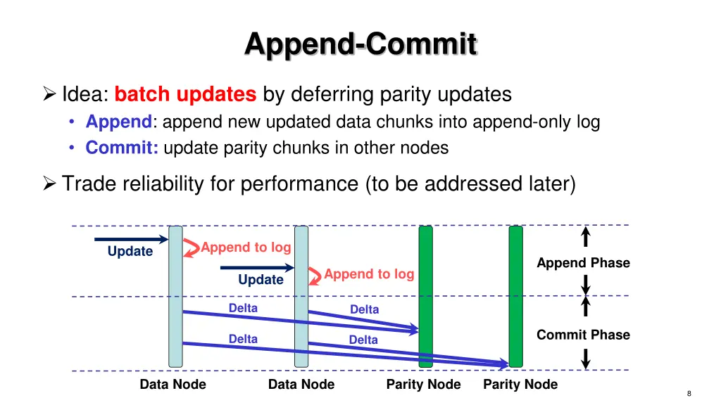 append commit