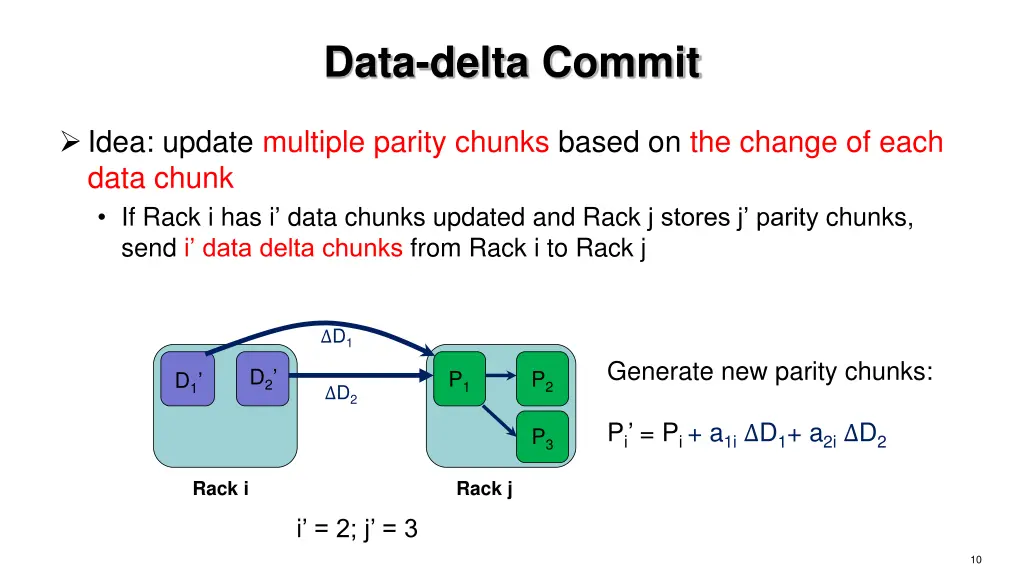 data delta commit