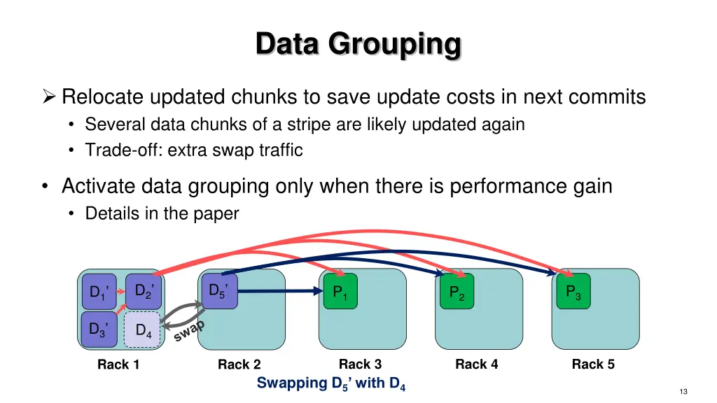 data grouping