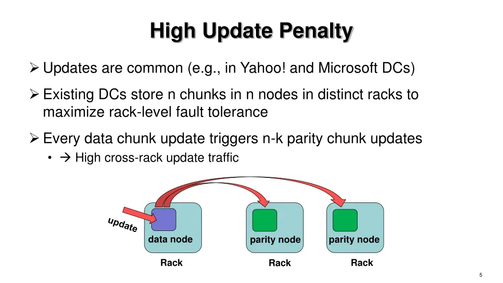 high update penalty