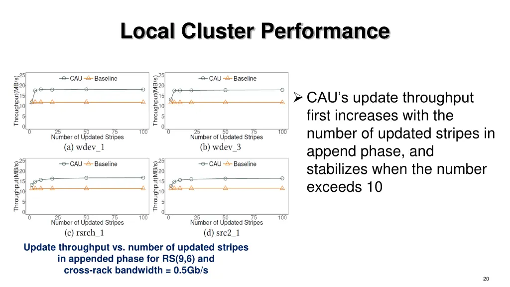 local cluster performance 1