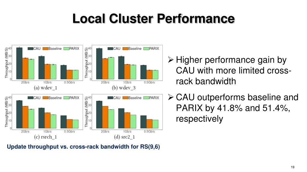 local cluster performance