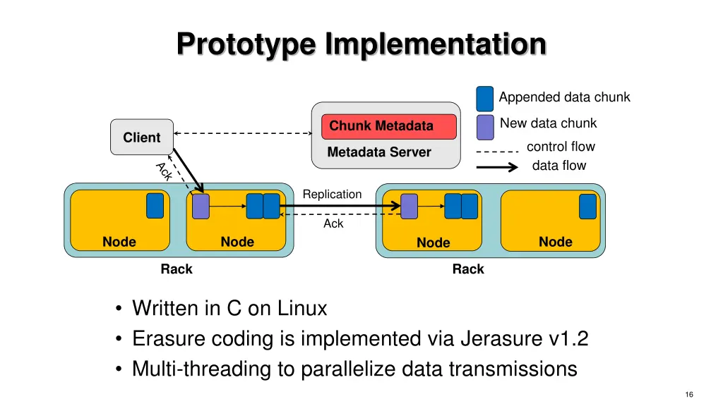 prototype implementation