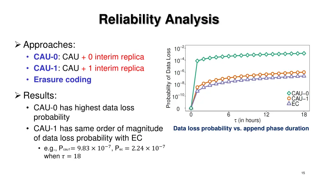 reliability analysis