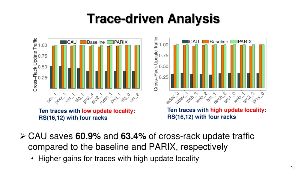 trace driven analysis