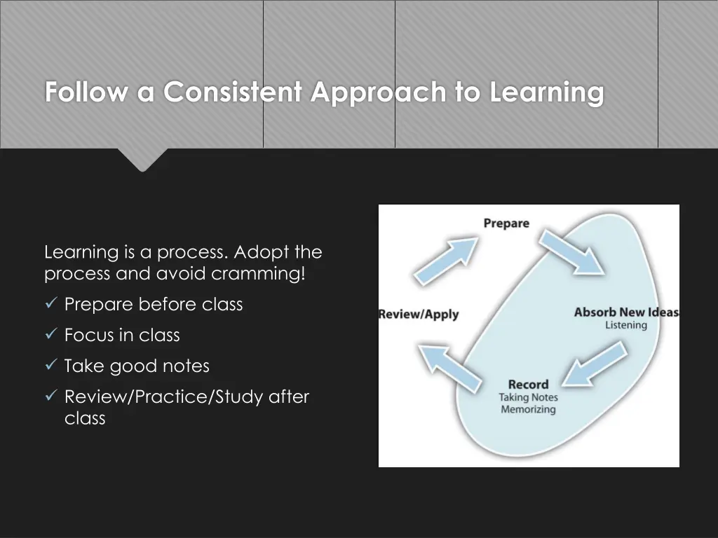 follow a consistent approach to learning