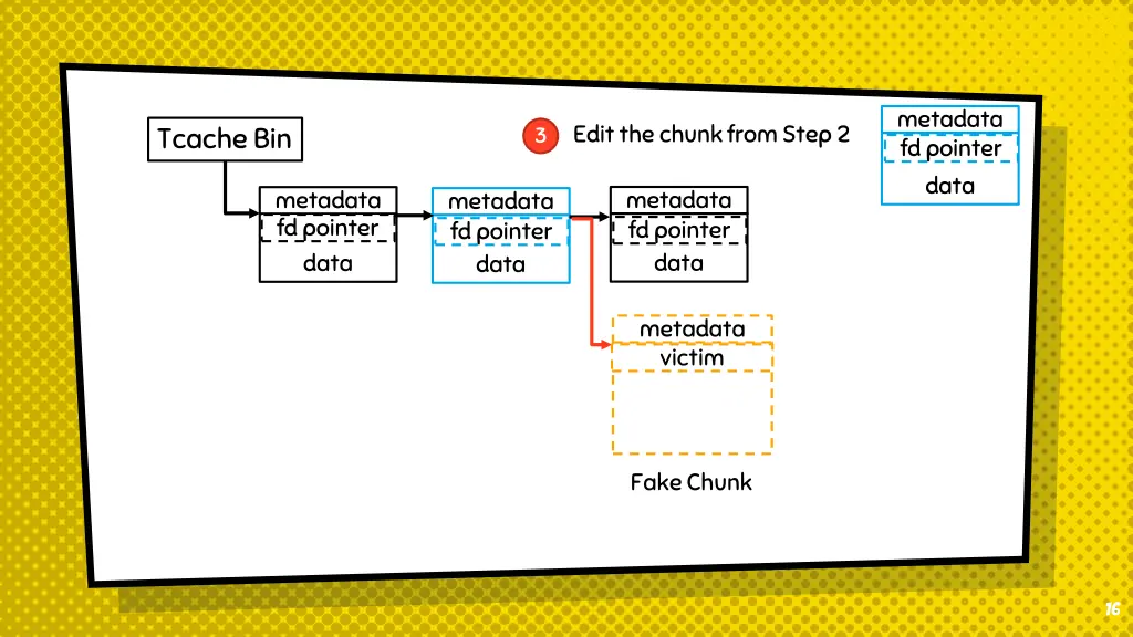 metadata fd pointer 1