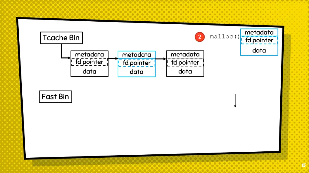 metadata fd pointer