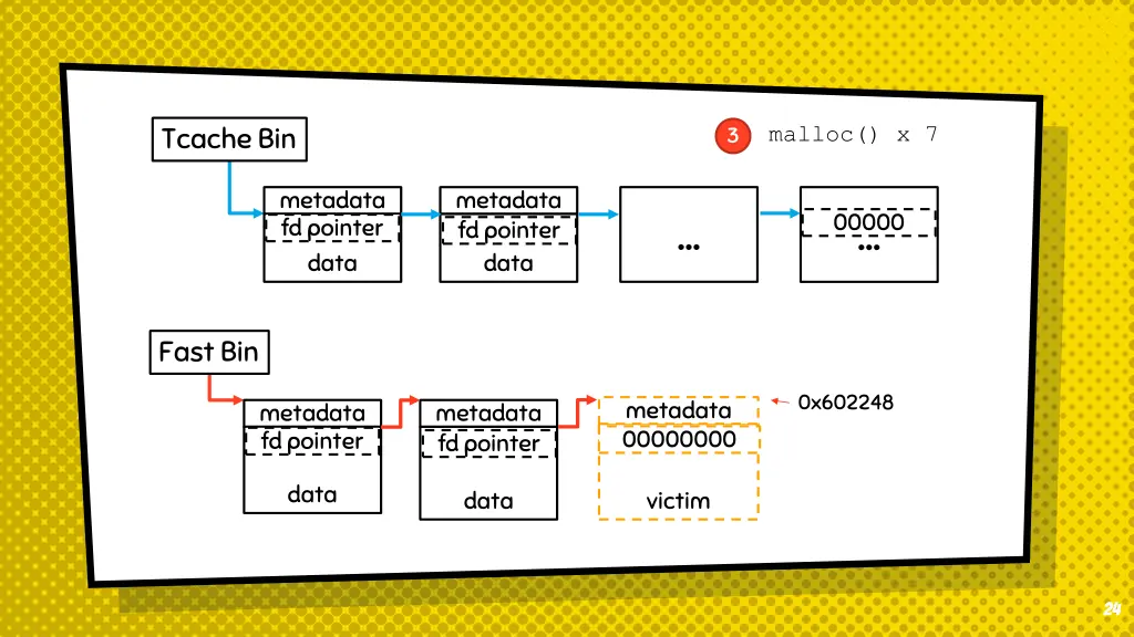 tcache bin 10