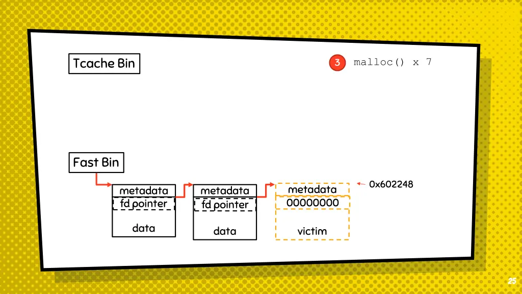 tcache bin 11