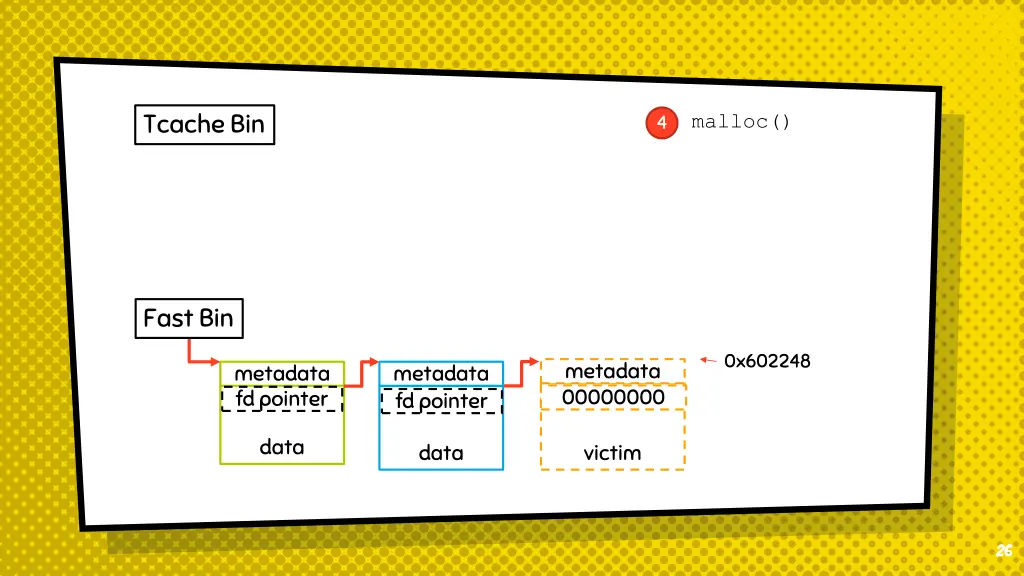 tcache bin 12