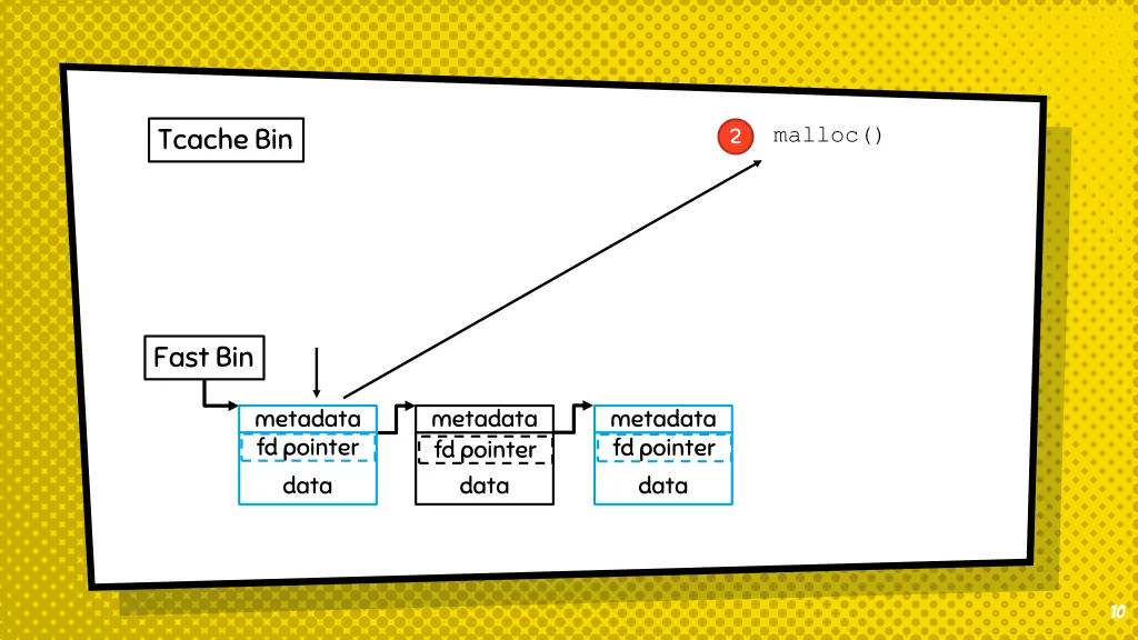 tcache bin 4