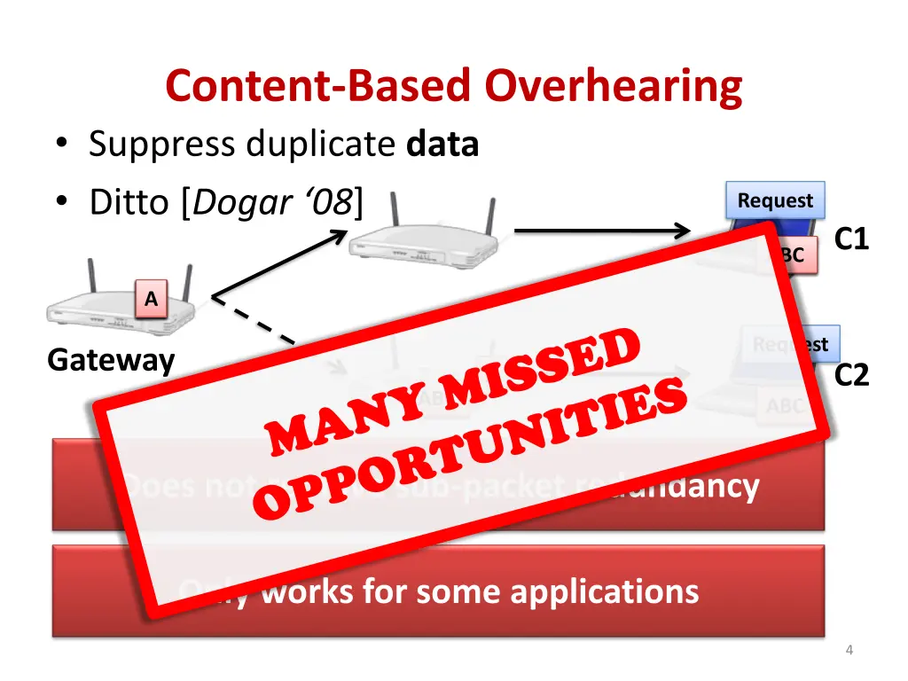 content based overhearing suppress duplicate data