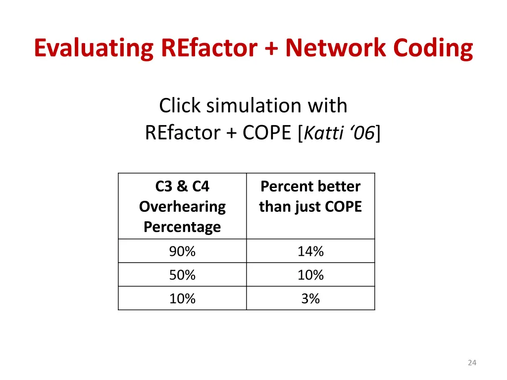 evaluating refactor network coding