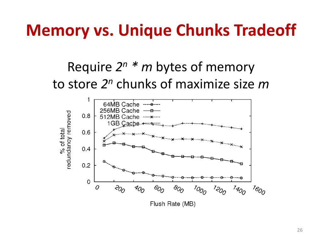 memory vs unique chunks tradeoff