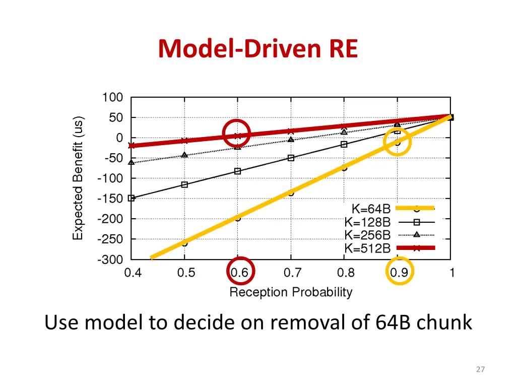 model driven re 1