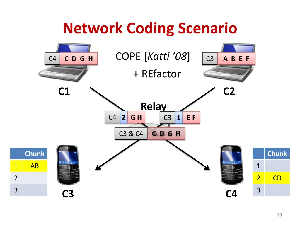 network coding scenario