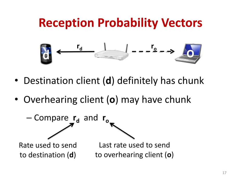 reception probability vectors