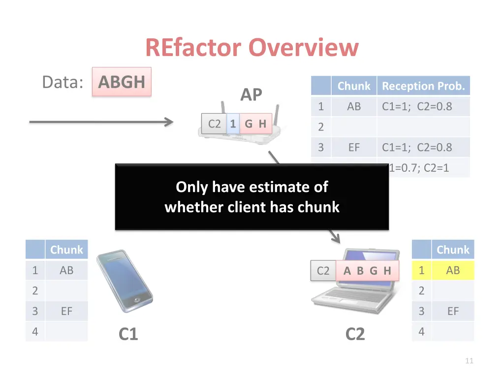 refactor overview 1