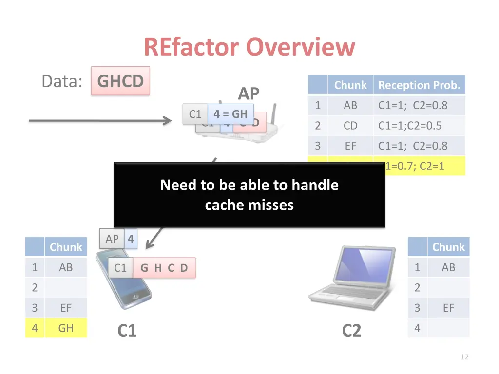 refactor overview 2