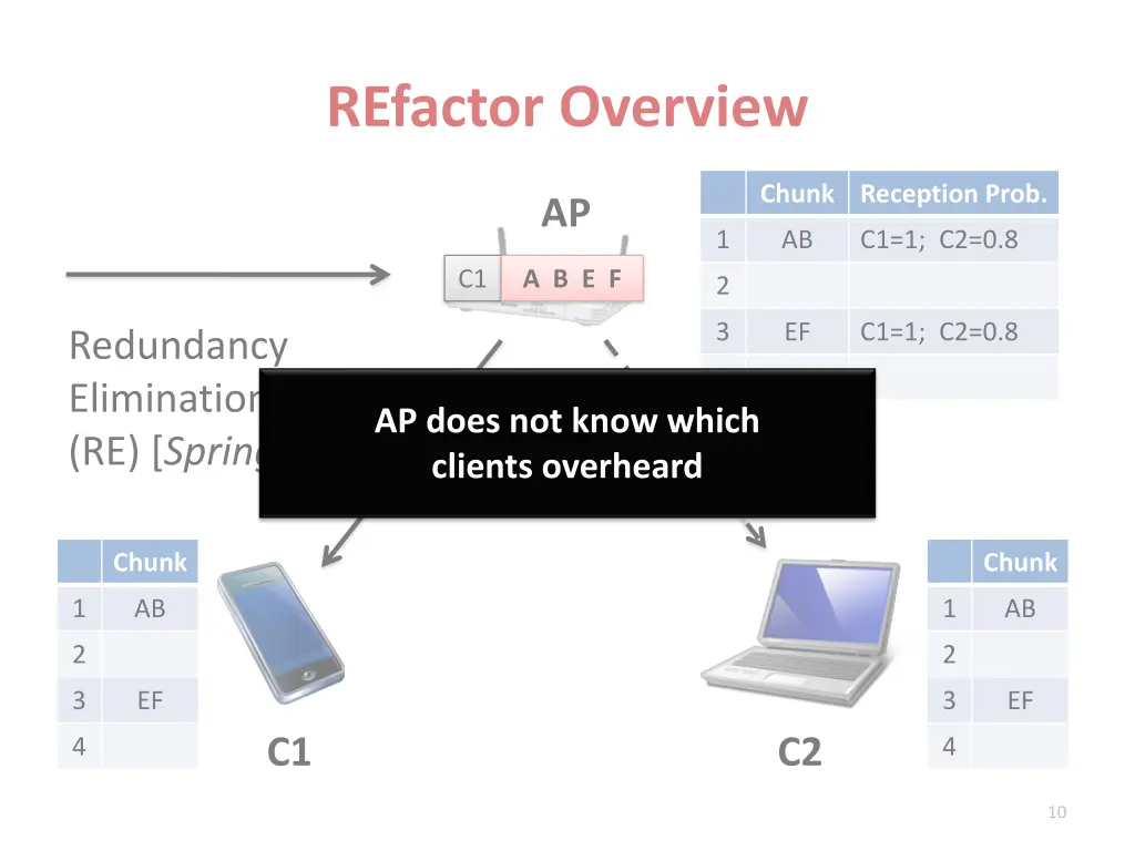 refactor overview