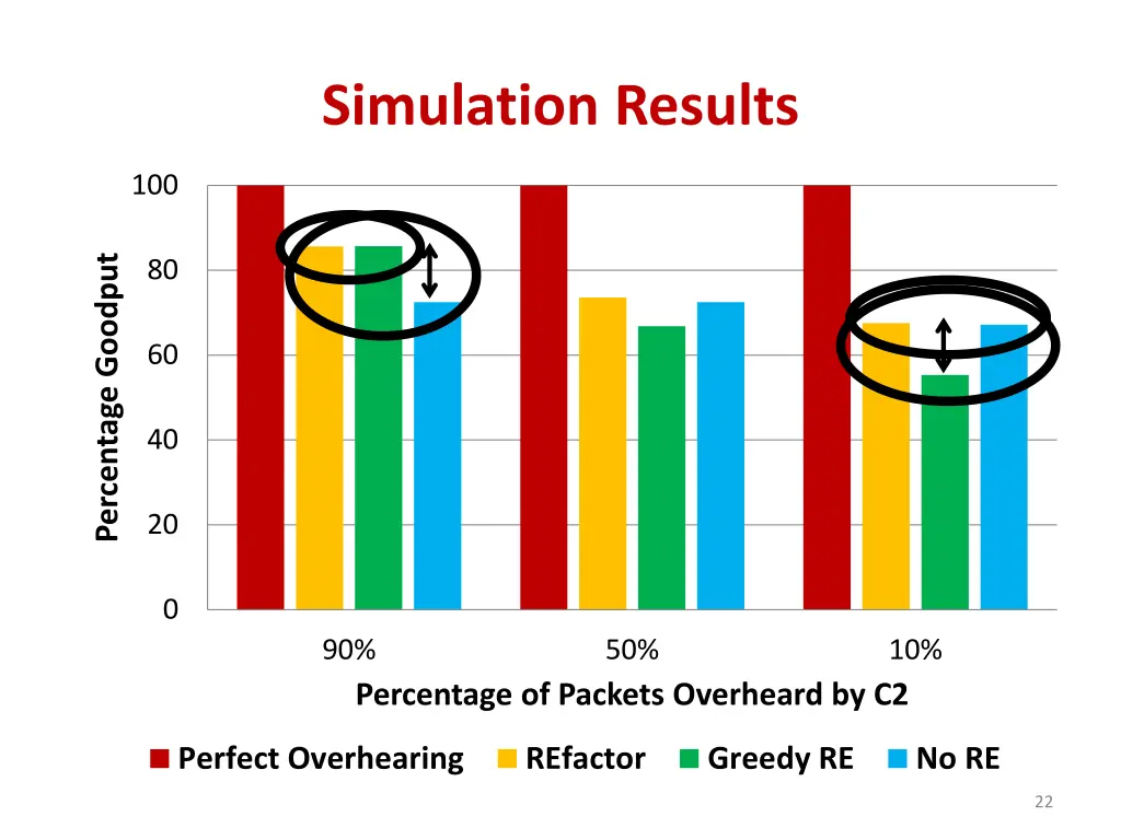 simulation results