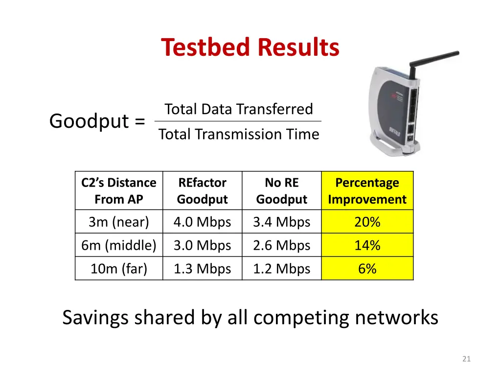 testbed results