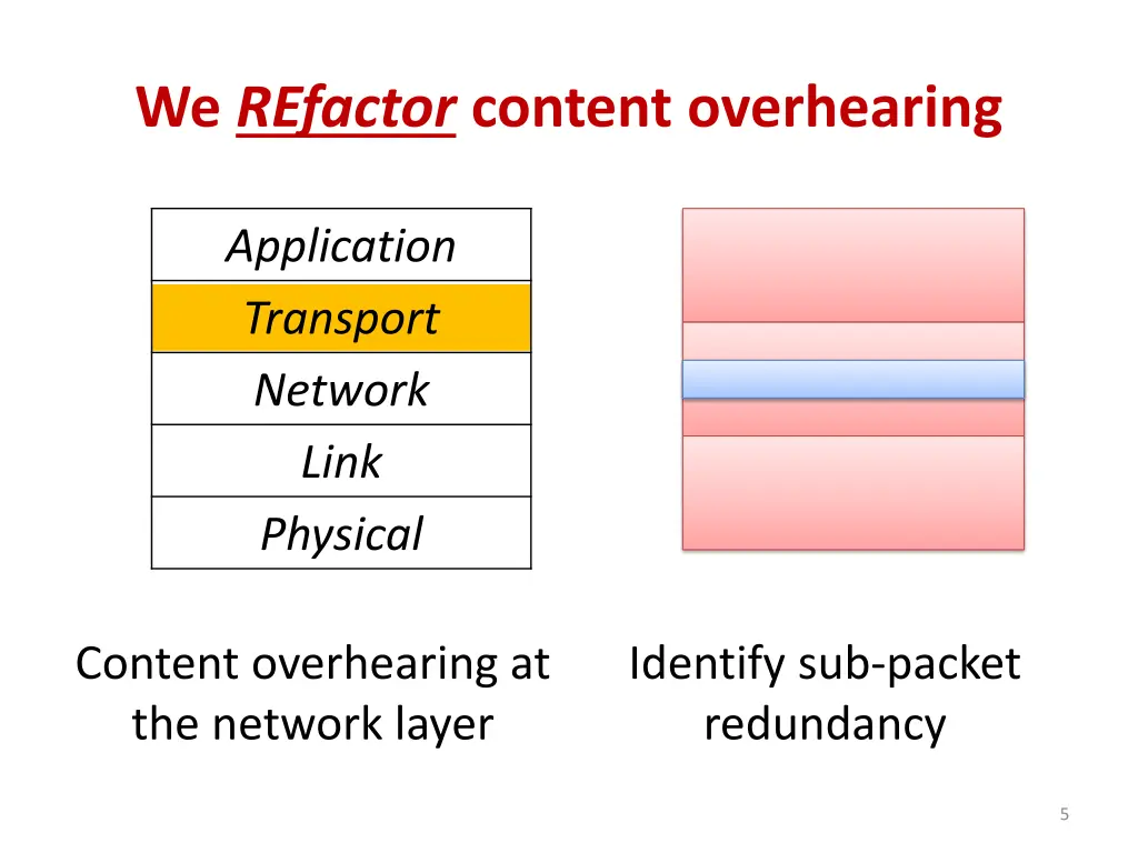 we refactor content overhearing