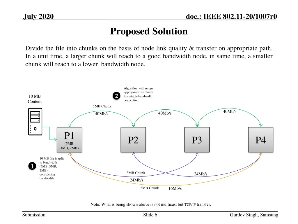 july 2020 5