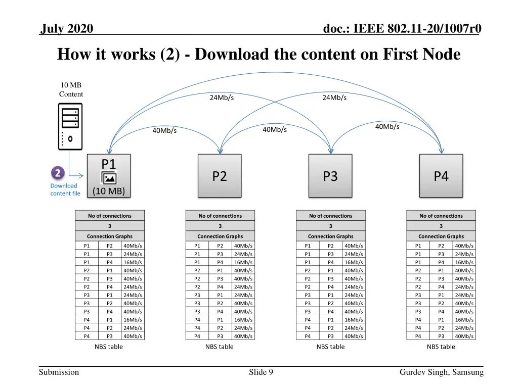 july 2020 how it works 2 download the content