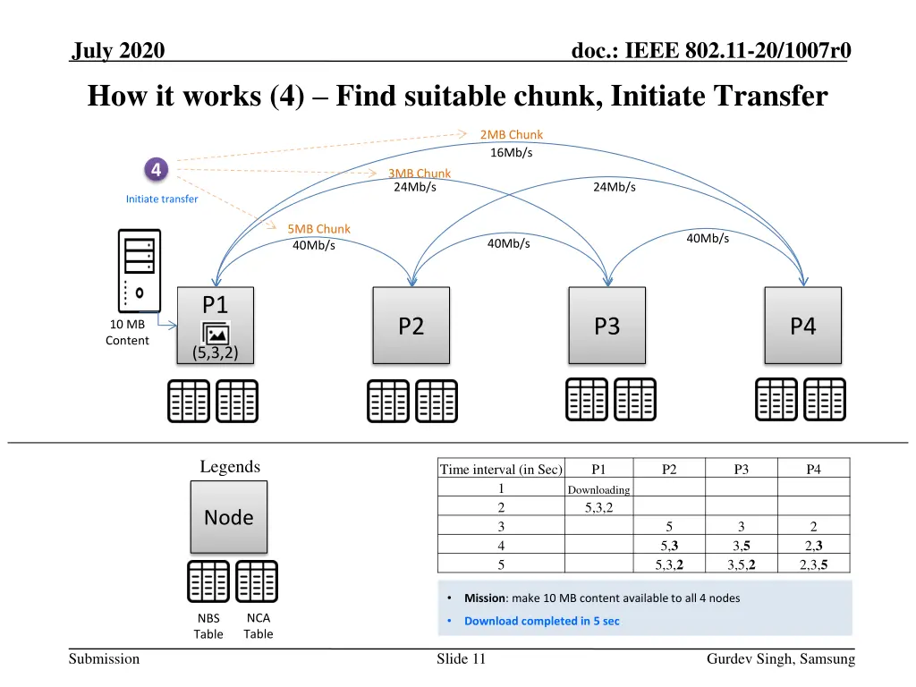 july 2020 how it works 4 find suitable chunk