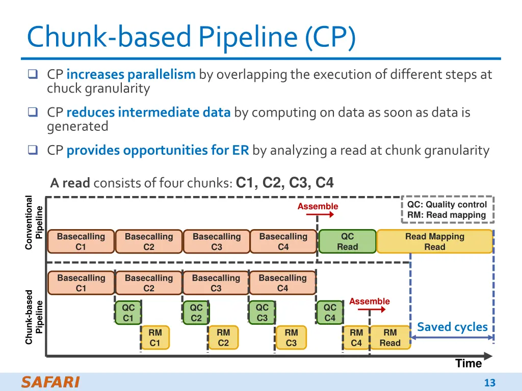 chunk basedpipeline cp