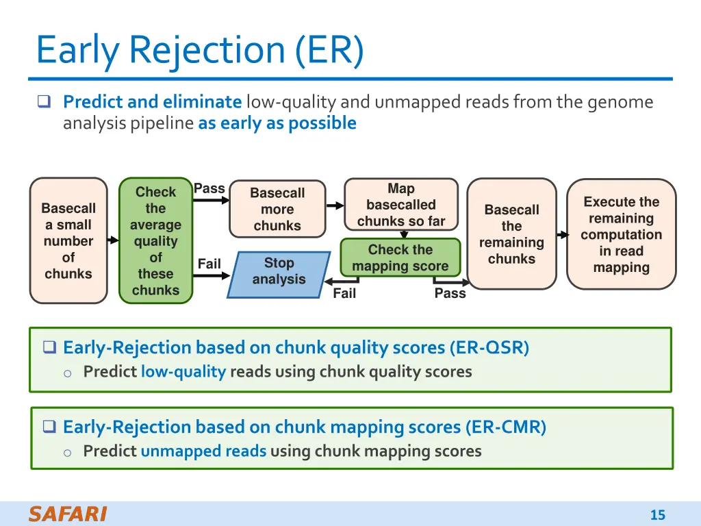 earlyrejection er