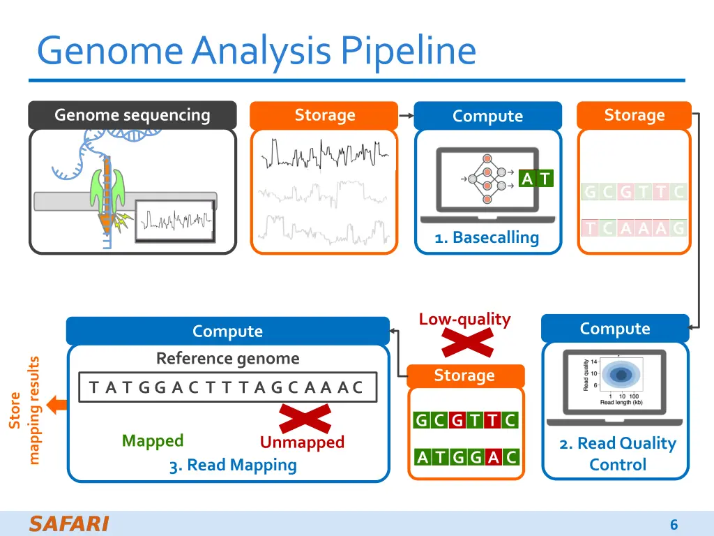 genomeanalysispipeline