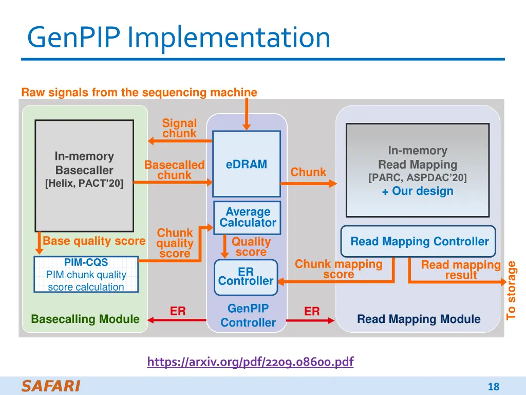 genpipimplementation