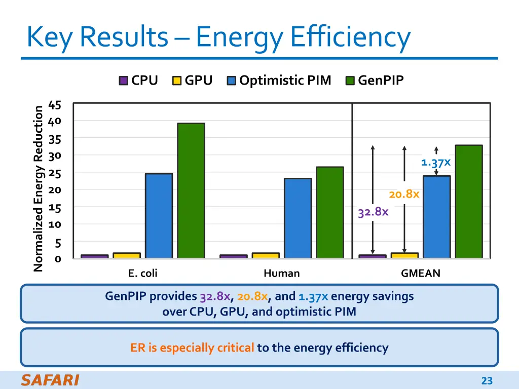 keyresults energyefficiency