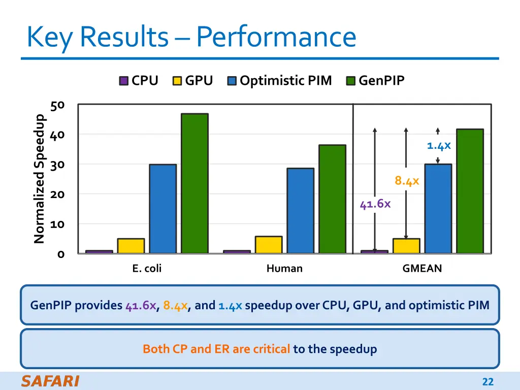 keyresults performance