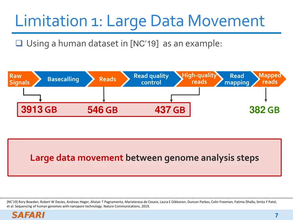 limitation 1 large data movement