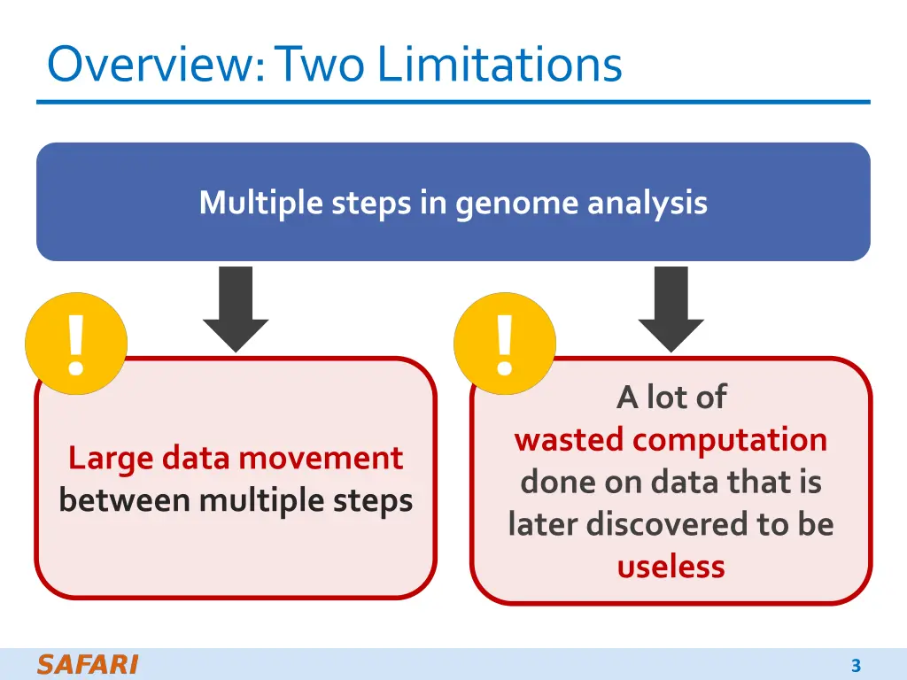 overview twolimitations