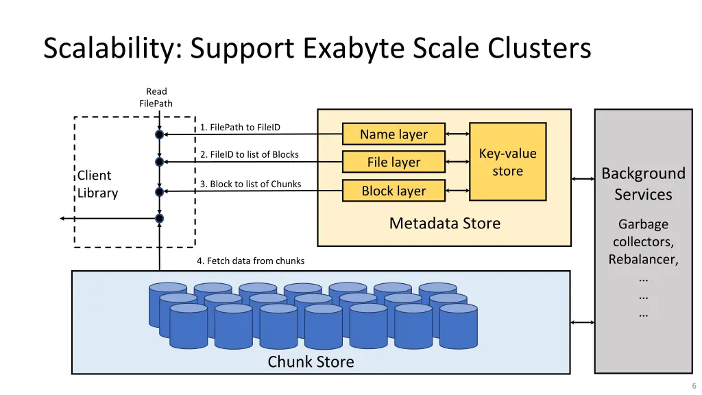 scalability support exabyte scale clusters 1