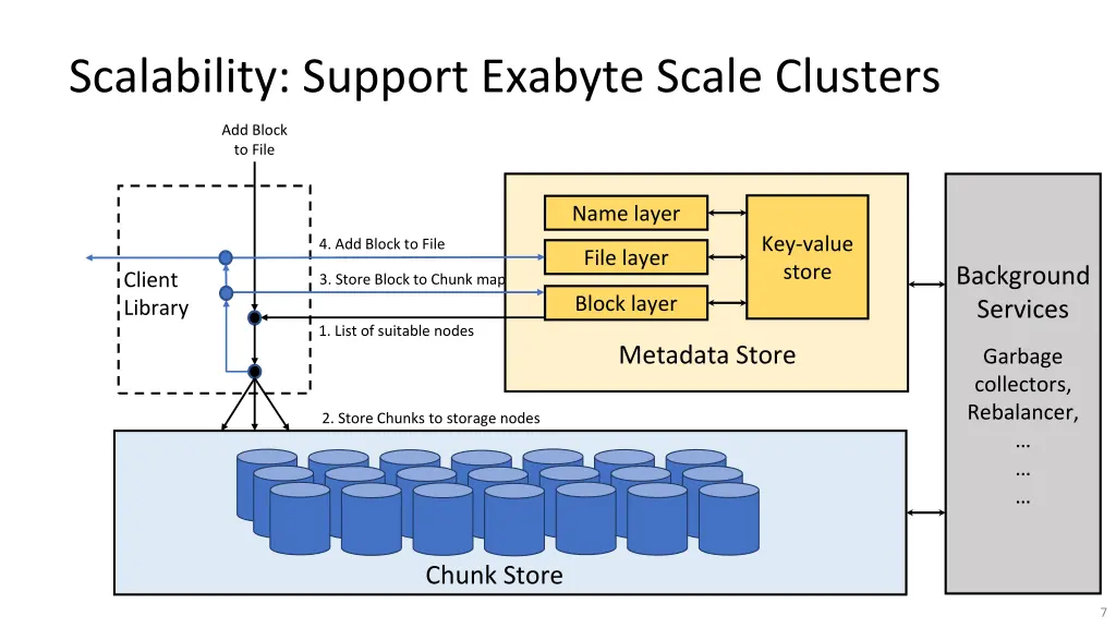 scalability support exabyte scale clusters 2