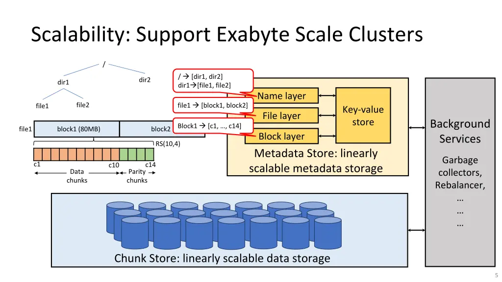 scalability support exabyte scale clusters