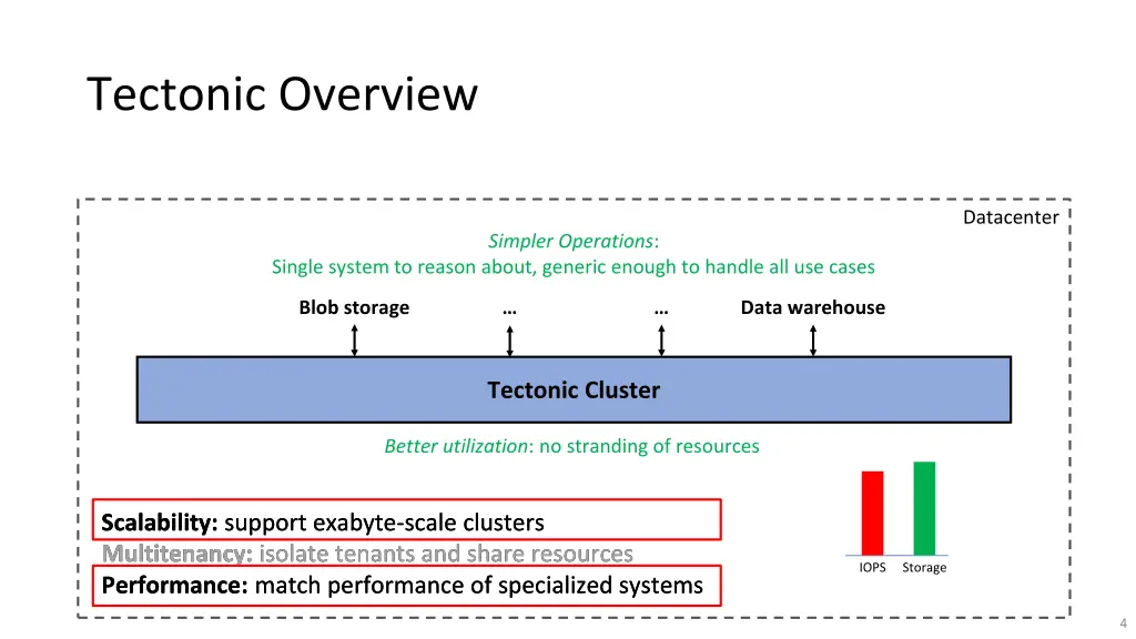 tectonic overview