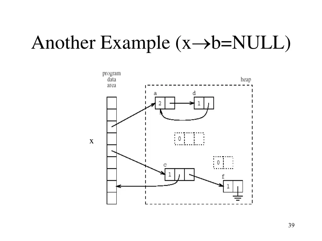 another example x b null