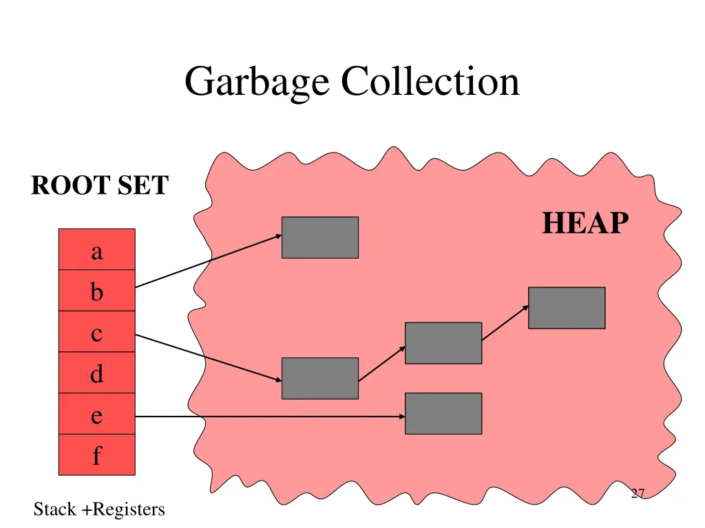 garbage collection 1